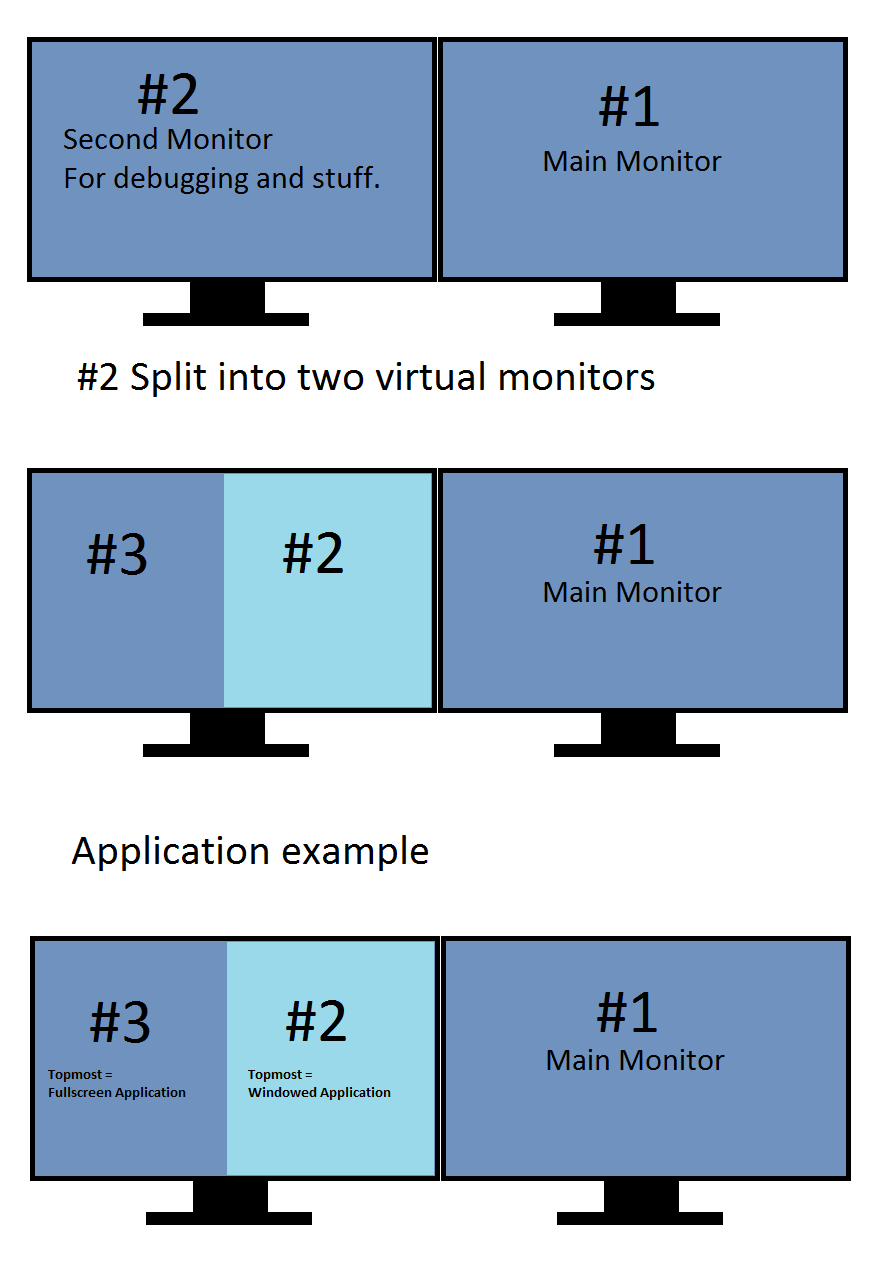 How To Split One Monitor Into Two Screens